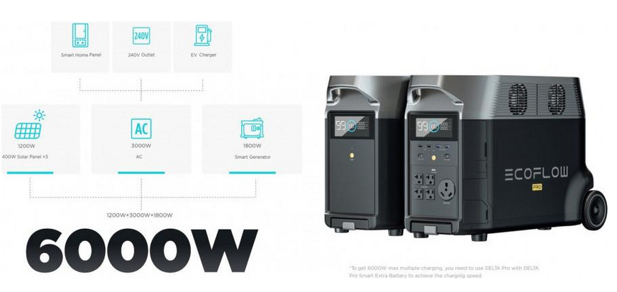 Зарядна станція EcoFlow DELTA Pro  DELTAPro-EU фото